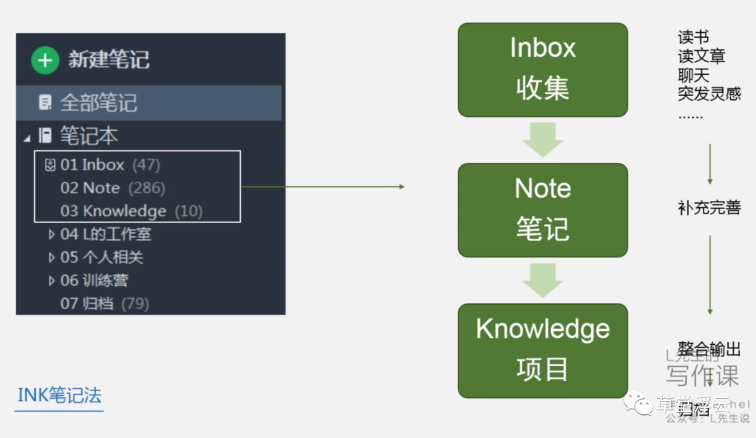 印象笔记