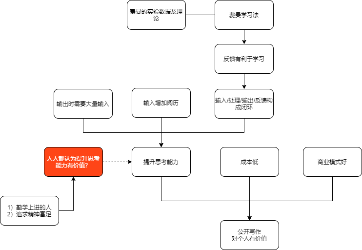 本文1.1节论证图