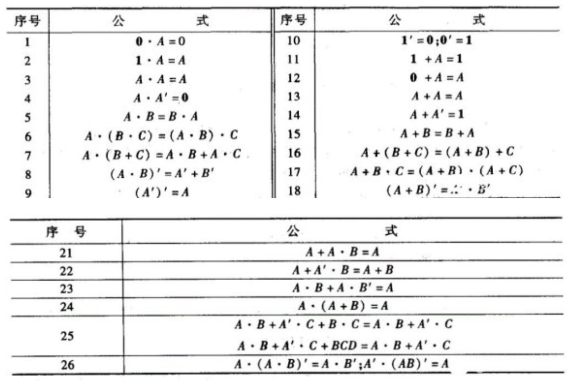 逻辑函数的化简