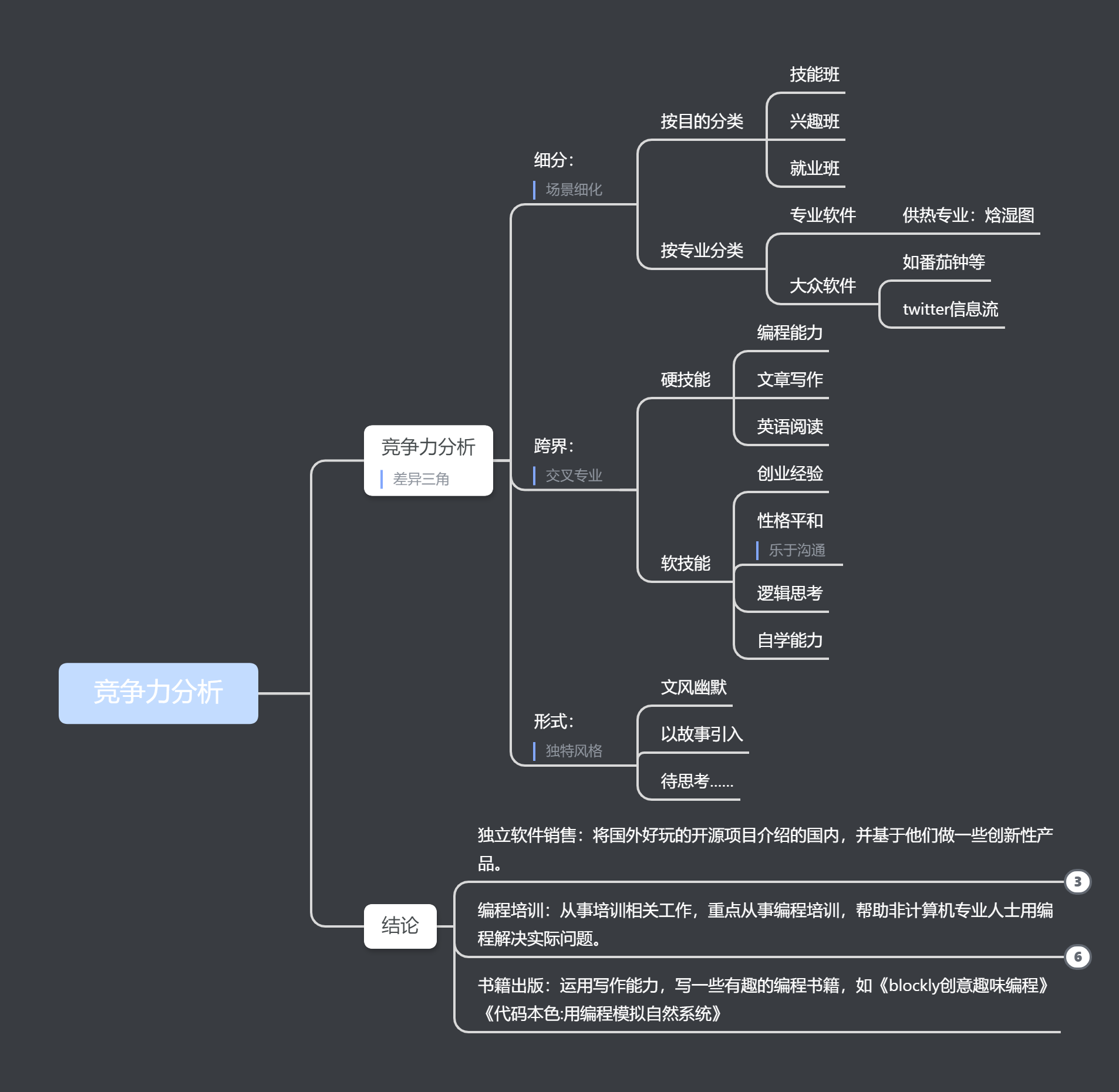 ZAKE30作业